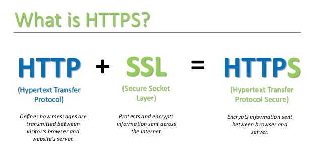 Aggiornare il sito con HTTPS