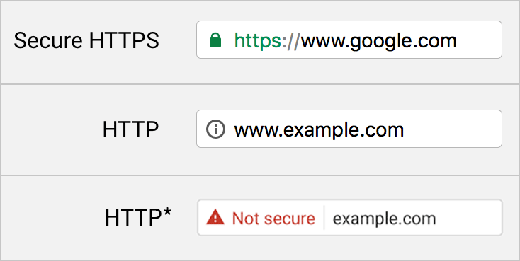 http vs https